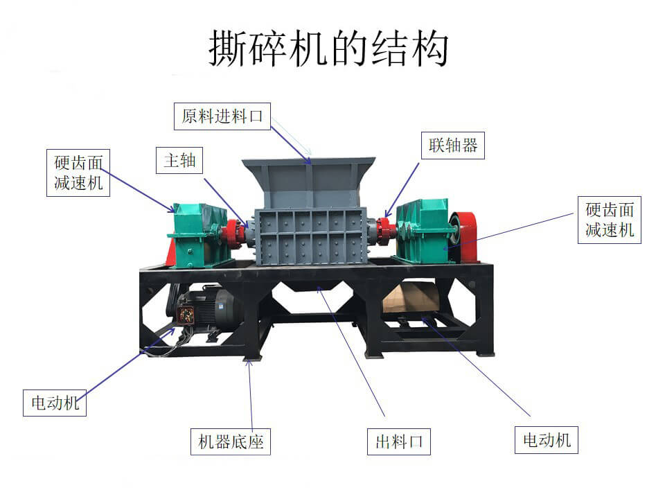  鐵屑破碎機結(jié)構(gòu)